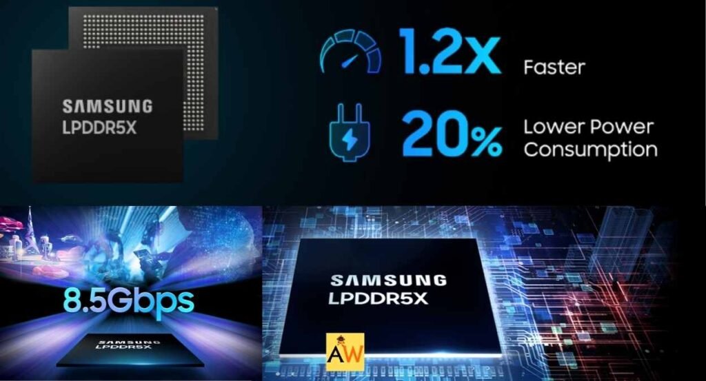 Samsung's LPDDR5X DRAM Breakthrough:
